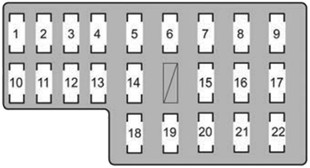 Lexus LX470 (2007): Passenger compartment fuse panel #1 diagram