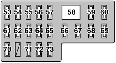 Lexus LX470 (2006): Passenger compartment fuse panel #2 diagram