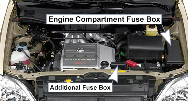 Lexus RX300 (XU10; 1999-2003): Engine compartment fuse box location