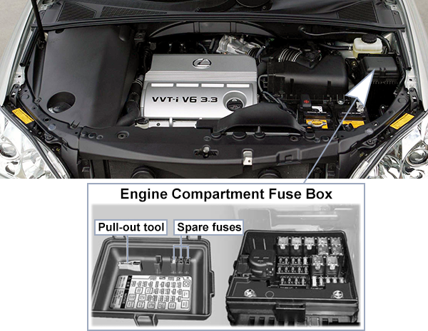 Lexus RX330 (XU30; 2004-2006): Engine compartment fuse box location