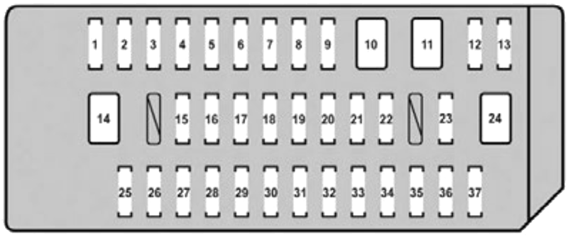 Lexus RX350 (AL10; 2013-2015): Passenger compartment fuse panel diagram