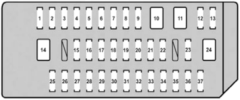 Lexus RX450H (2013-2015): Passenger compartment fuse panel diagram