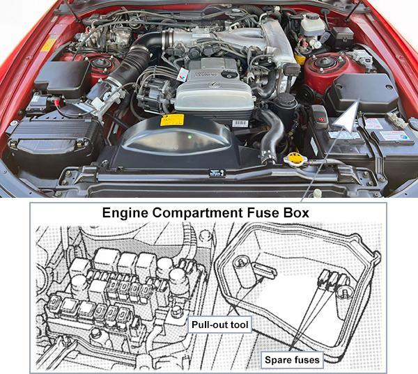 Lexus SC300 & SC400 (Z30; 1992-1996): Engine compartment fuse box location