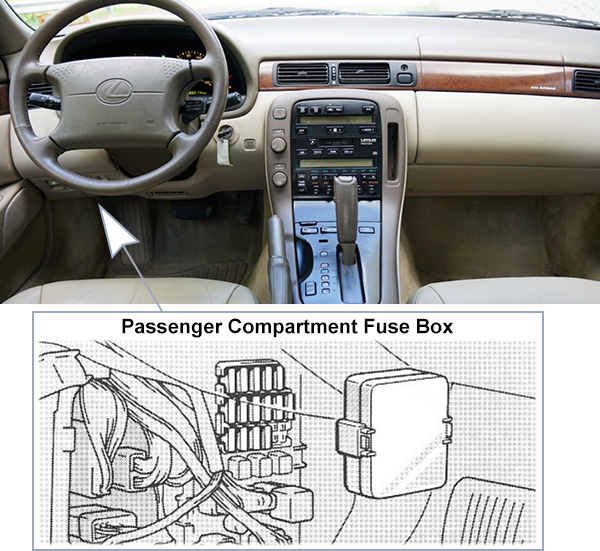 Lexus SC300 & SC400 (Z30; 1992-1996): Passenger compartment fuse panel location
