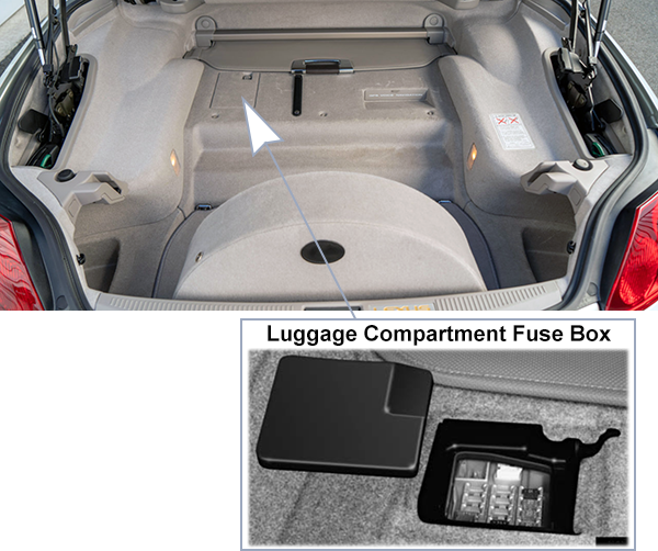 Lexus SC430 (Z40; 2001-2005): Load compartment fuse box location