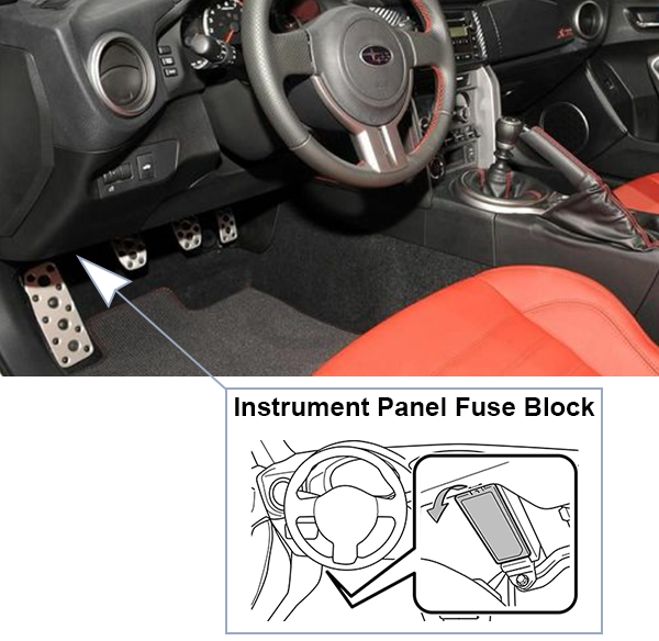 Subaru BRZ (2017-2020): Instrument panel fuse box location