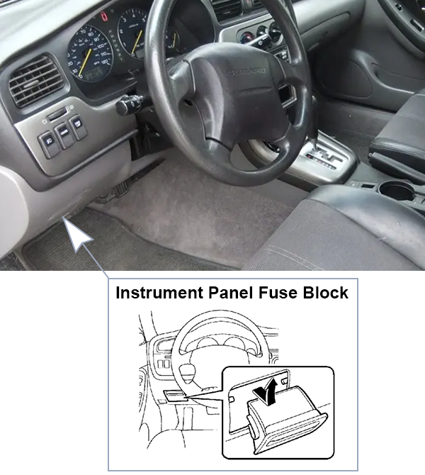 Subaru Baja (2003-2006): Instrument panel fuse box location