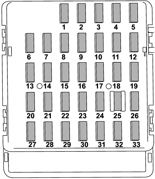 Subaru Crosstrek (2016-2017): Instrument panel fuse box diagram