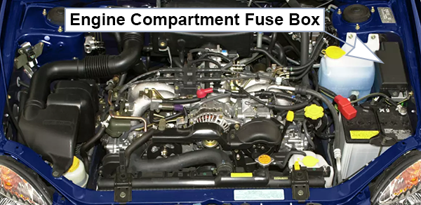 Subaru Impreza (2002-2003): Engine compartment fuse box location