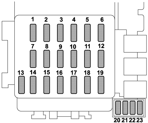 Subaru Impreza (2003): Instrument panel fuse box diagram