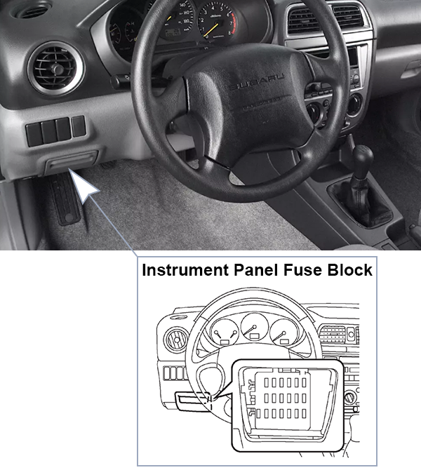 Subaru Impreza (2002-2003): Instrument panel fuse box location