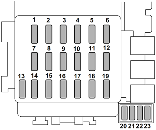 Subaru Impreza (2004-2005): Instrument panel fuse box diagram