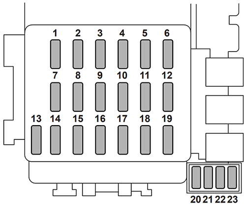 Subaru Impreza (2006): Instrument panel fuse box diagram