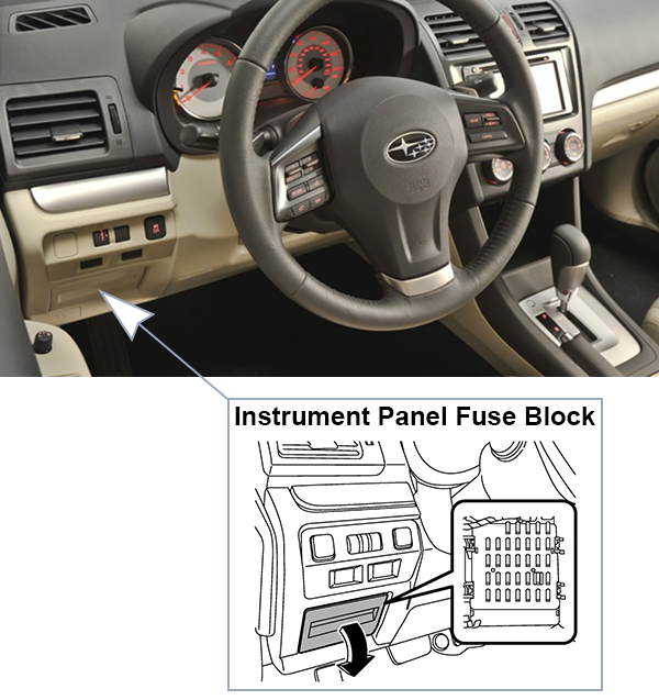 Subaru Impreza (2012-2014): Instrument panel fuse box location