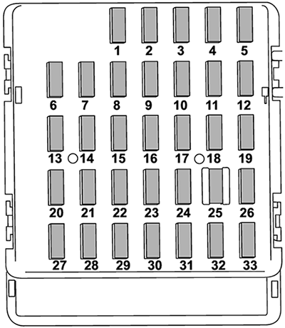 Subaru Impreza (2012): Instrument panel fuse box diagram