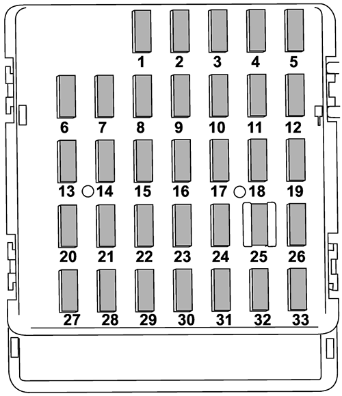 Subaru Impreza (2015): Instrument panel fuse box diagram