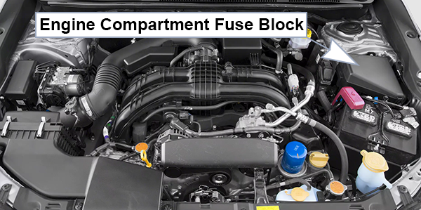 Subaru Impreza (2017-2019): Engine compartment fuse box location