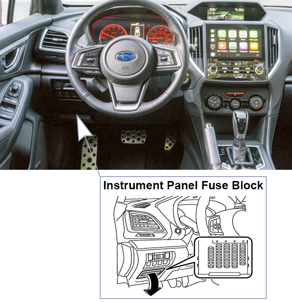 Subaru Impreza (2017-2019): Instrument panel fuse box location