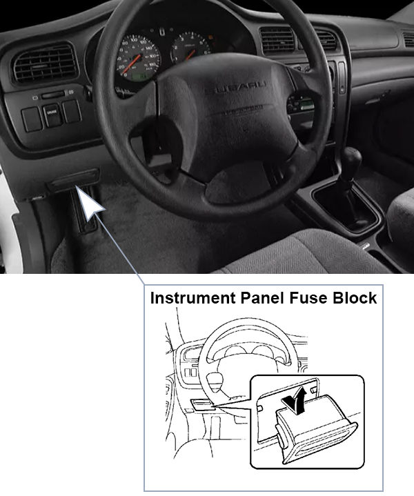 Subaru Legacy (2000-2004): Instrument panel fuse box location