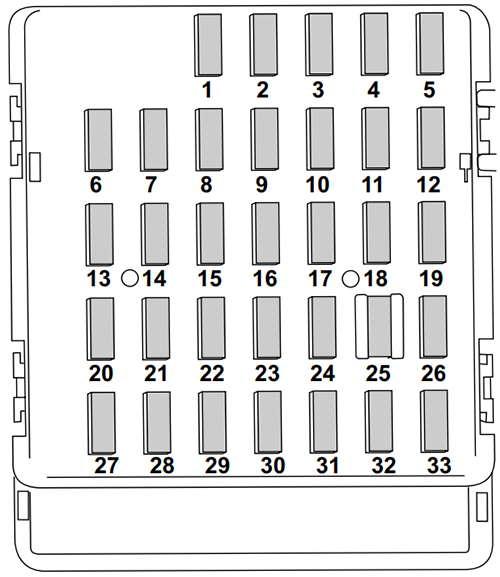 Subaru Legacy (2005): Instrument panel fuse box diagram