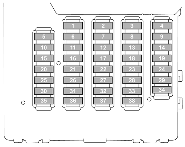 Subaru Legacy (BN, BS; 2018-2019): Instrument panel fuse box diagram