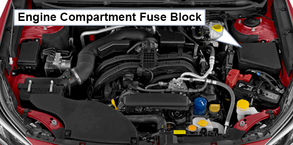 Subaru Legacy (BW, BT; 2020-2021): Engine compartment fuse box location