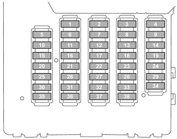 Subaru Legacy (BW, BT; 2020-2021): Instrument panel fuse box diagram