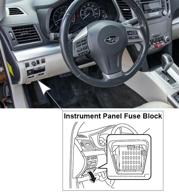 Subaru Legacy (BM, BR; 2010-2014): Instrument panel fuse box location