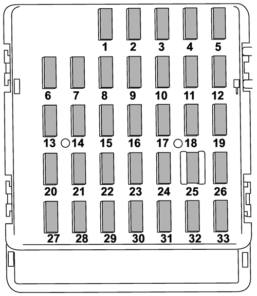 Subaru Legacy (BM, BR; 2010-2012): Instrument panel fuse box diagram