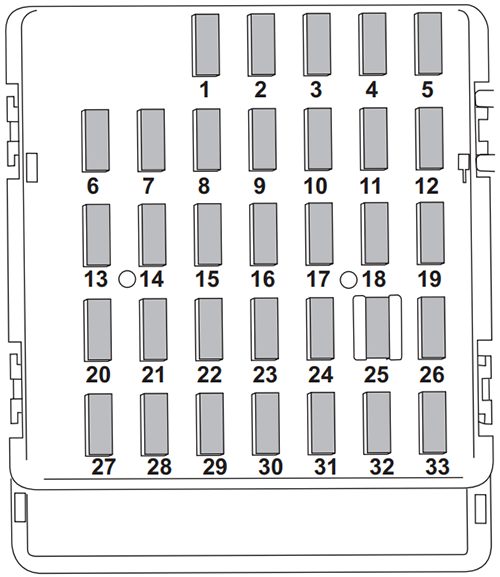 Subaru Tribeca (2006-2007): Instrument panel fuse box diagram