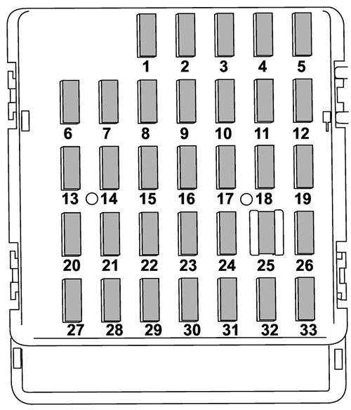 Subaru Tribeca (2009): Instrument panel fuse box diagram