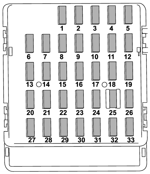 Subaru WRX / WRX STI (VA; 2015-2017): Instrument panel fuse box diagram