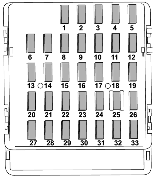 Subaru WRX / WRX STI (VA; 2018-2021): Instrument panel fuse box diagram