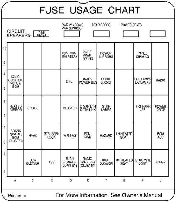 Buick Century (2000): Instrument panel fuse box diagram