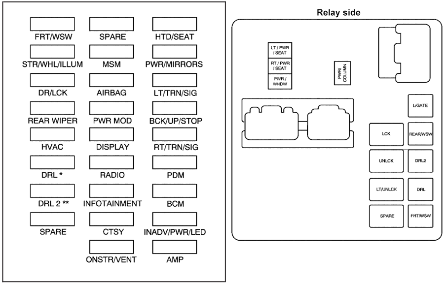 Buick Enclave (2008): Instrument panel fuse box diagram