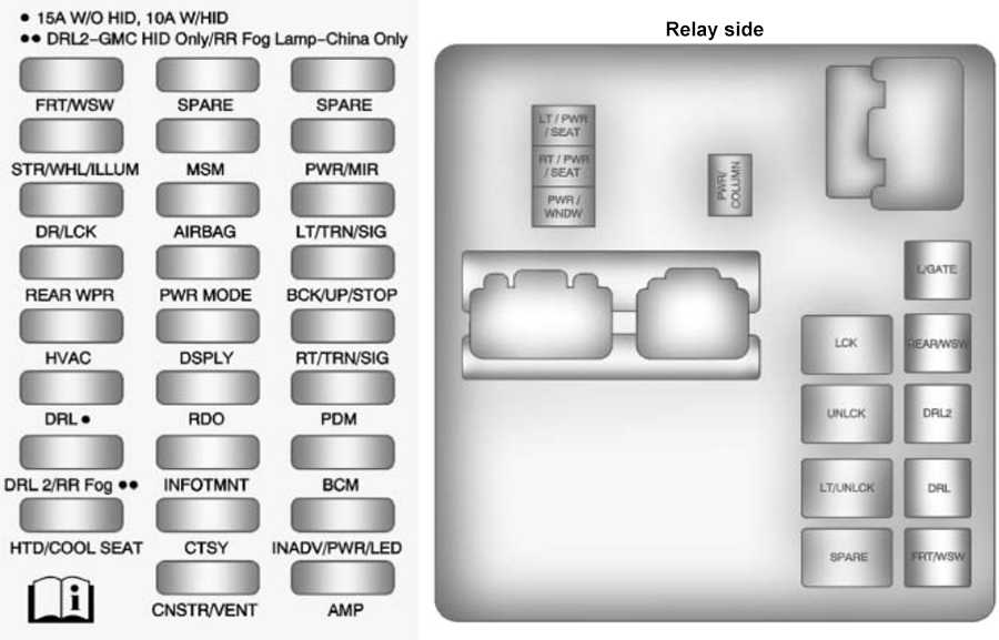 Buick Enclave (2009): Instrument panel fuse box diagram