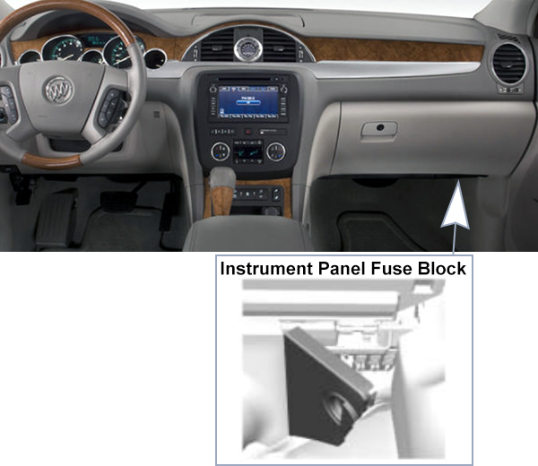 Buick Enclave (2008-2012): Passenger compartment fuse panel location