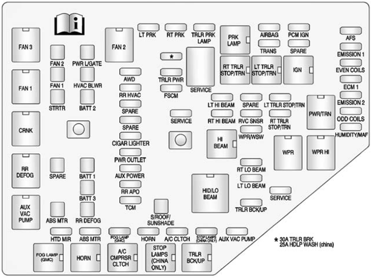 Buick Enclave (2014): Engine compartment fuse box diagram