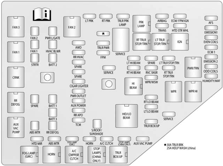 Buick Enclave (2015): Engine compartment fuse box diagram