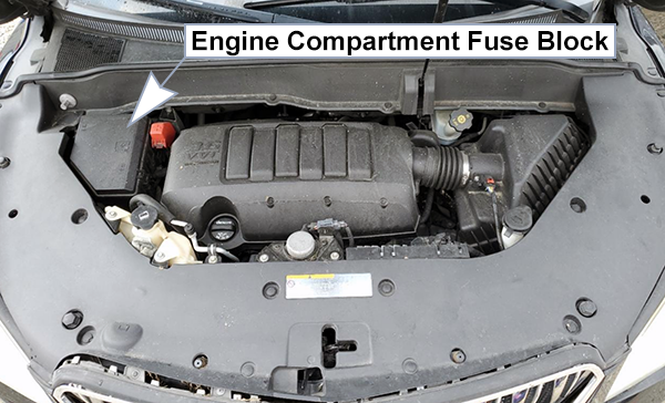 Buick Enclave (2013-2017): Engine compartment fuse box location