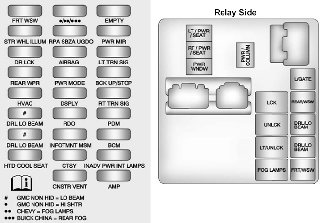 Buick Enclave (2013): Instrument panel fuse box diagram