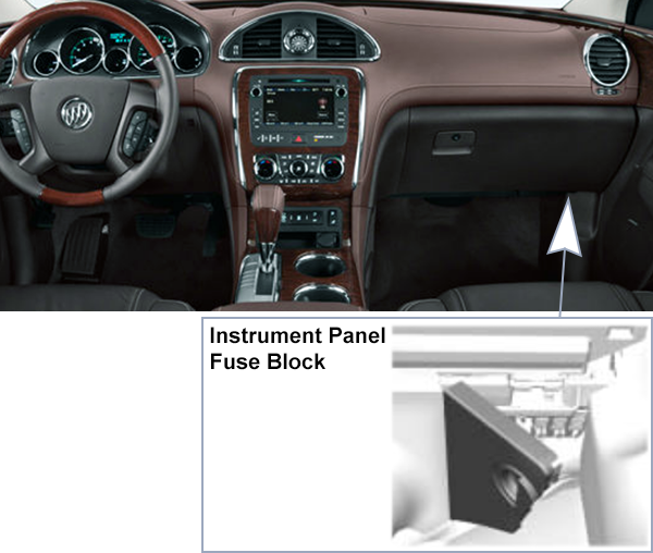 Buick Enclave (2013-2017): Passenger compartment fuse panel location