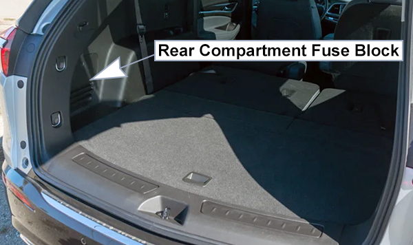 Buick Enclave (2018-2021): Rear compartment fuse box location