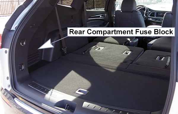 Buick Enclave (2022-2024): Rear compartment fuse box location