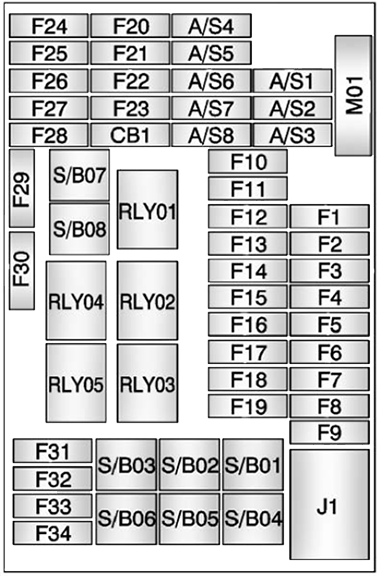 Buick Encore (2014-2015): Passenger compartment fuse panel diagram