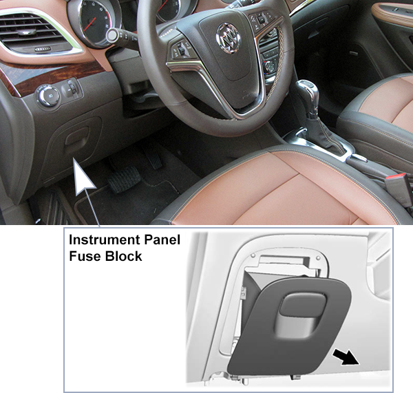 Buick Encore (2013-2016): Passenger compartment fuse panel location