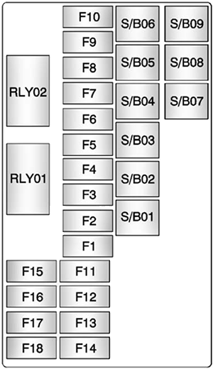 Buick Encore (2014-2015): Rear compartment fuse box diagram