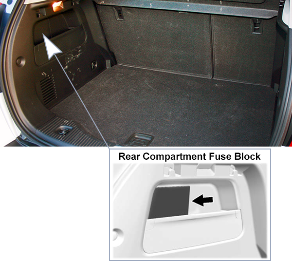Buick Encore (2013-2016): Rear compartment fuse box location