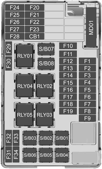Buick Encore (2017): Instrument panel fuse box diagram