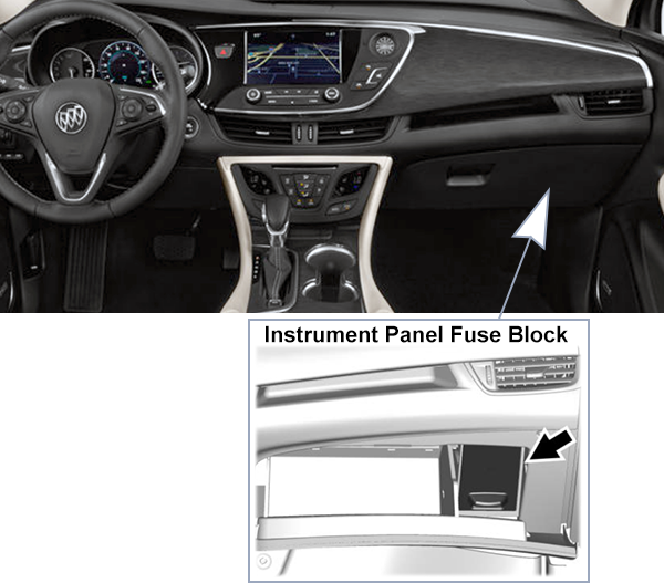 Buick Envision (2016-2018): Passenger compartment fuse panel location